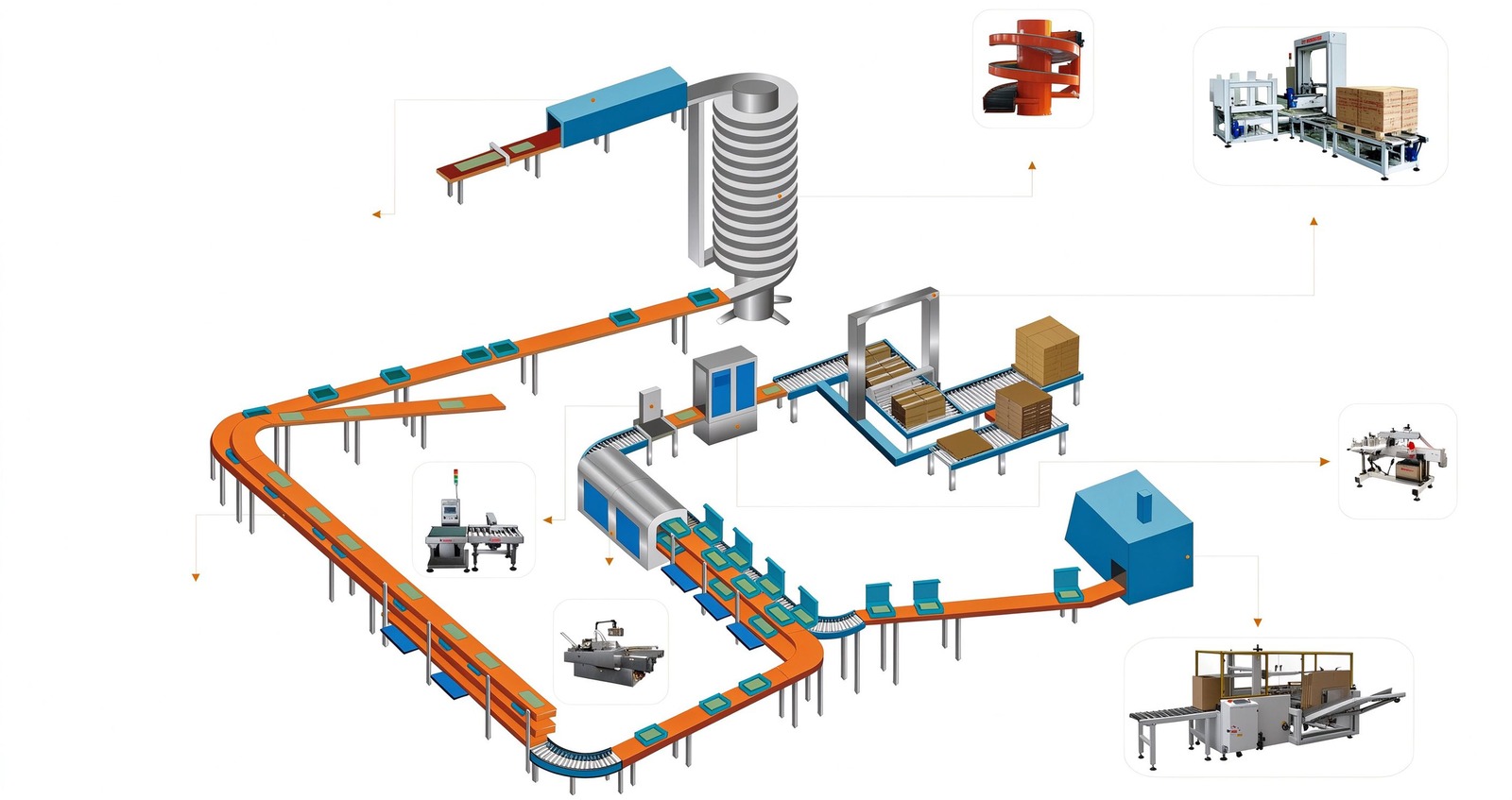 Fully Automatic Multi-Level Packaging Line